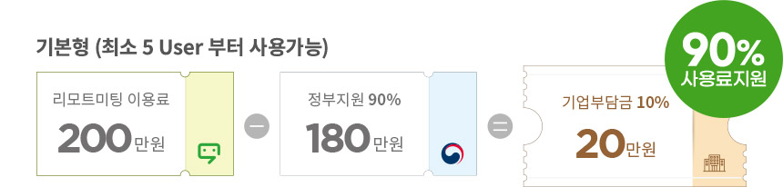 기본형(최소 5 User 부터 사용가능) : 리모트미팅 이용료(200만원) - 정부지원 90%(180만원) = 기업부담금 10%(20만원). 90% 사용료지원